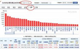 价投达叔：下周还有谁能成为市场的超级热点 ？