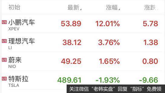 价投达叔：下周还有谁能成为市场的超级热点 ？
