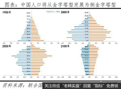 任泽平股市最新相关消息：全面放开并鼓励生育刻不容缓 积极应对人口老龄化2