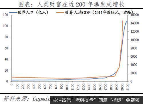 任泽平股市最新相关消息：全面放开并鼓励生育刻不容缓 积极应对人口老龄化5