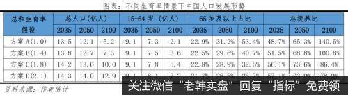任泽平股市最新相关消息：全面放开并鼓励生育刻不容缓 积极应对人口老龄化9