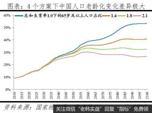 任泽平股市最新相关消息：全面放开并鼓励生育刻不容缓 积极应对人口老龄化11