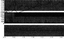 西藏城投(600773)-拉升、出货阶段分时走势分析的论述