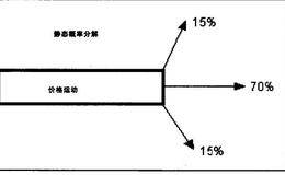 成功选择股票的概述