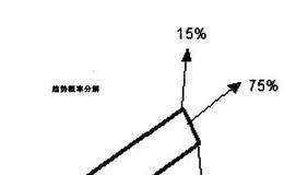 改变趋势的概率分析