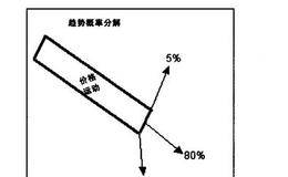 赚钱没有秘密的分析