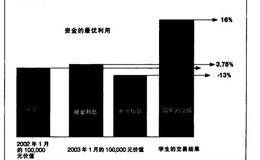 兼职还是全职的分析