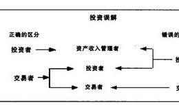 交易者还是投资者的选择分析