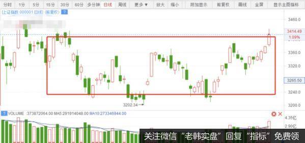 猎豹实盘：突破了！这次能守住吗？