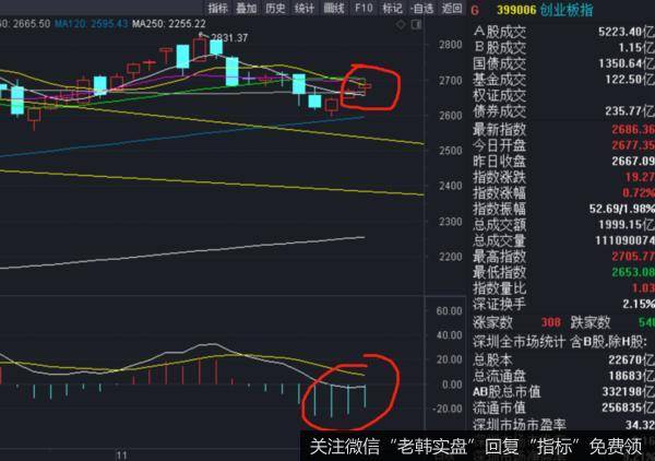 股票交流丨跨年度行情拉开序幕！这次为什么不一样？