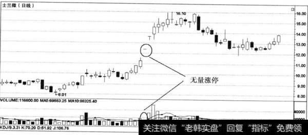 无量涨停示列图1