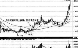 如何理解圆弧底、V形底、矩形的形态