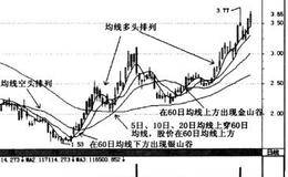 庄家建仓时的指标特征