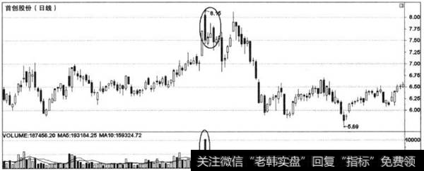 成交量创新高示列图2