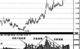 庄家建仓时的盘口实战解析