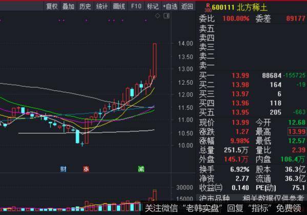 股票交流丨3458点，“狼”真的来了！