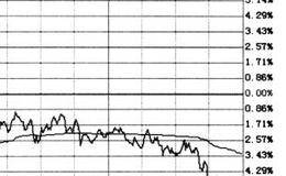 急速杀跌建仓的盘口分析