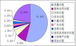 把握周期消费五波走节奏 七大消费概念股受关注