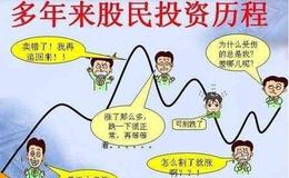 [马光远看股市]10年后，楼市是“一房难求”还是“随便选房”？马光远直言相告