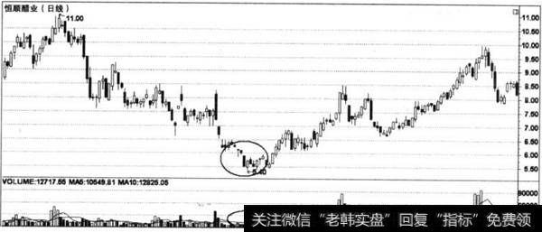 底部盘整末期案列图