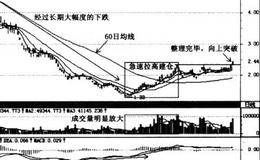 急速拉高建仓的盘口分析