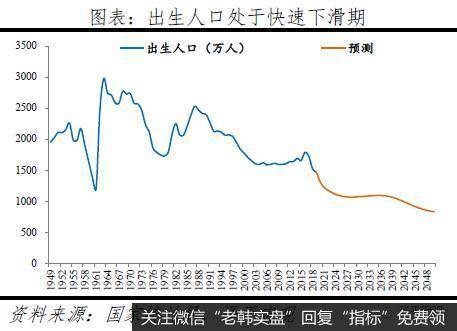 任泽平<a href='/renzheping/333560.html'>股市</a>最新相关消息：60%的人支持放开三孩 生育政策面临大调整1