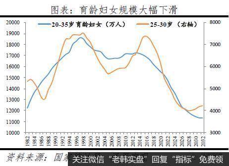 任泽平股市最新相关消息：60%的人支持放开三孩 生育政策面临大调整2