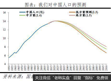 任泽平股市最新相关消息：60%的人支持放开三孩 生育政策面临大调整3