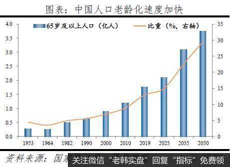 任泽平股市最新相关消息：60%的人支持放开三孩 生育政策面临大调整4