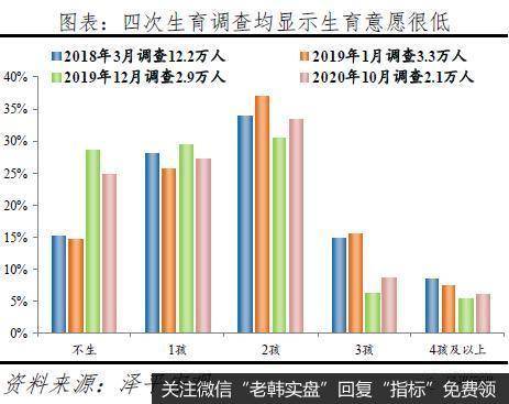 任泽平股市最新相关消息：60%的人支持放开三孩 生育政策面临大调整5