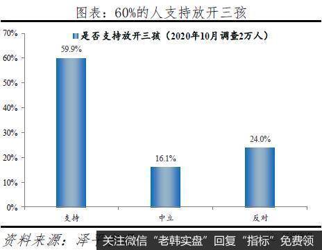 任泽平股市最新相关消息：60%的人支持放开三孩 生育政策面临大调整6