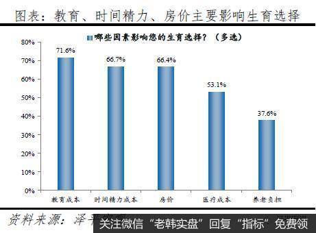 任泽平股市最新相关消息：60%的人支持放开三孩 生育政策面临大调整7
