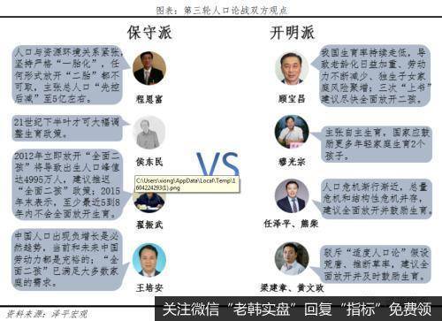 任泽平股市最新相关消息：60%的人支持放开三孩 生育政策面临大调整8