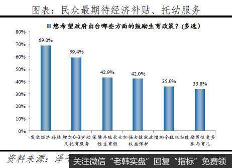 任泽平股市最新相关消息：60%的人支持放开三孩 生育政策面临大调整9