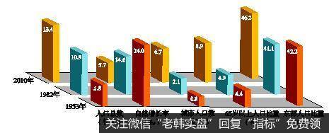 任泽平<a href='/bfttzfz/334534.html'>股市</a>最新相关消息：中国人口问题的基本认识与建议