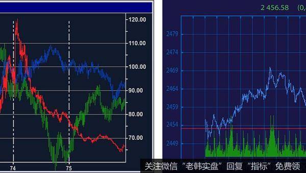 丁大卫最新<a href='/jujinbin/333881.html'>股市</a>评论：A股现在不是不跟涨，而是时间未到