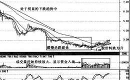 缓慢杀跌建仓的盘口分析