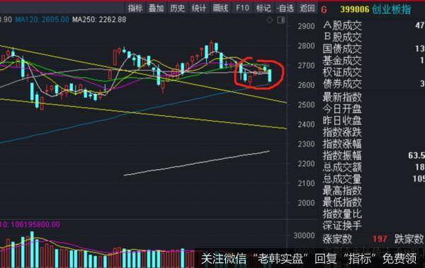 3458点，还有没有戏？