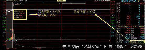 高开在 4%-7%之间，符合巨量，今日涨停