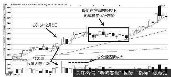 成交量明显放大，价升量增