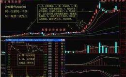 [黄智华看股市]市场缩量整理将如何抉择 
