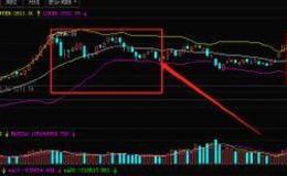 居锦斌最新股市评论：周五展望及操作策略（11.26）