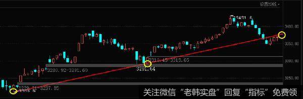 [李正金谈股]若要展开反弹周五必须补量才行