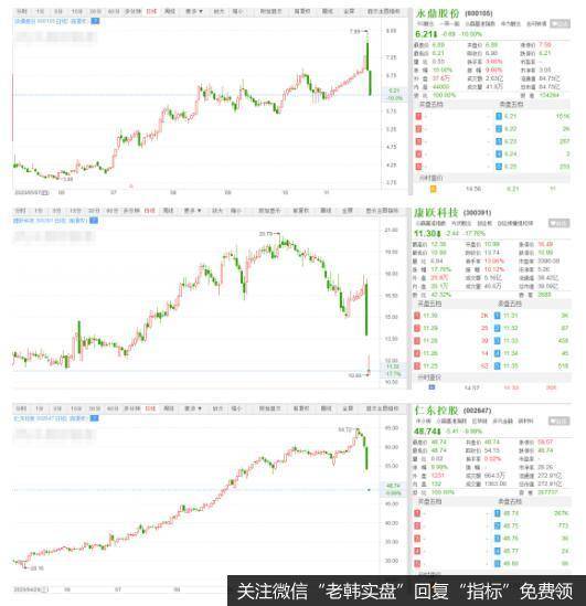 猎豹实盘：金融股奋力护盘！<a href='/scdx/333889.html'>券商</a>股何时才能动？