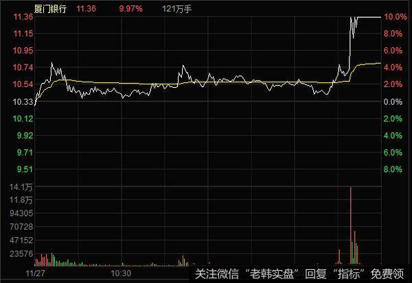 丁大卫最新<a href='/bfttzfz/334834.html'>股市</a>评论：不要抱怨市场，机会就在眼前！