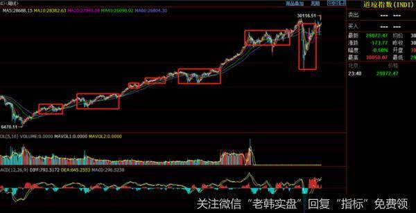 价投达叔