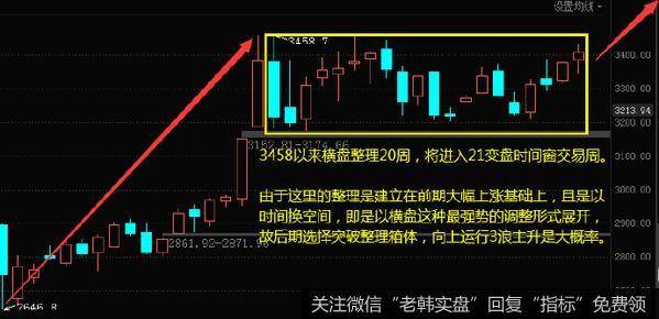 [李正金谈股]市场将开启向上突破时间窗