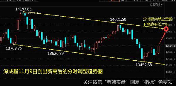 [李正金谈股]市场将开启向上突破时间窗a