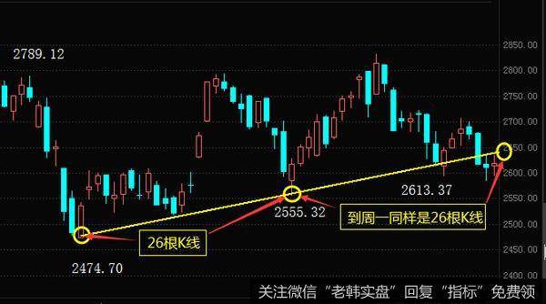 [李正金谈股]市场将开启向上突破时间窗c