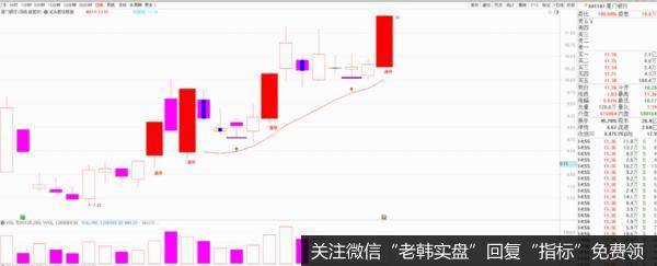 价投达叔：妖股“地天板”是回光返照还是涅槃重生？